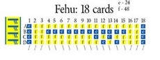 Fehu (18 cards)