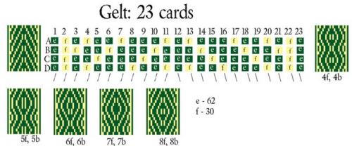 Gelt (23 cards)