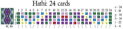 Hathi (24 Cards)