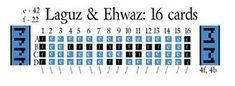 Laguz en Ewhaz (16 cards)