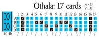 Othala (17 cards)