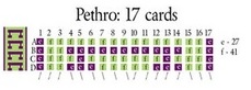 Pethro (17 cards)