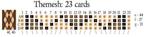 Themesh (23 cards)