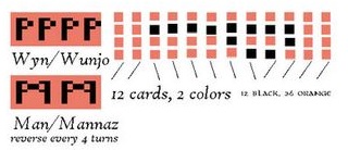 Wyn-Wunjo Man-Mannaz (12 cards)