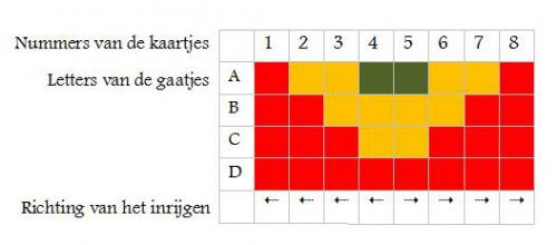 kaartweventec4